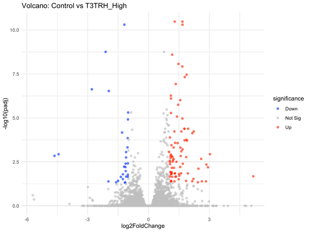 C-3