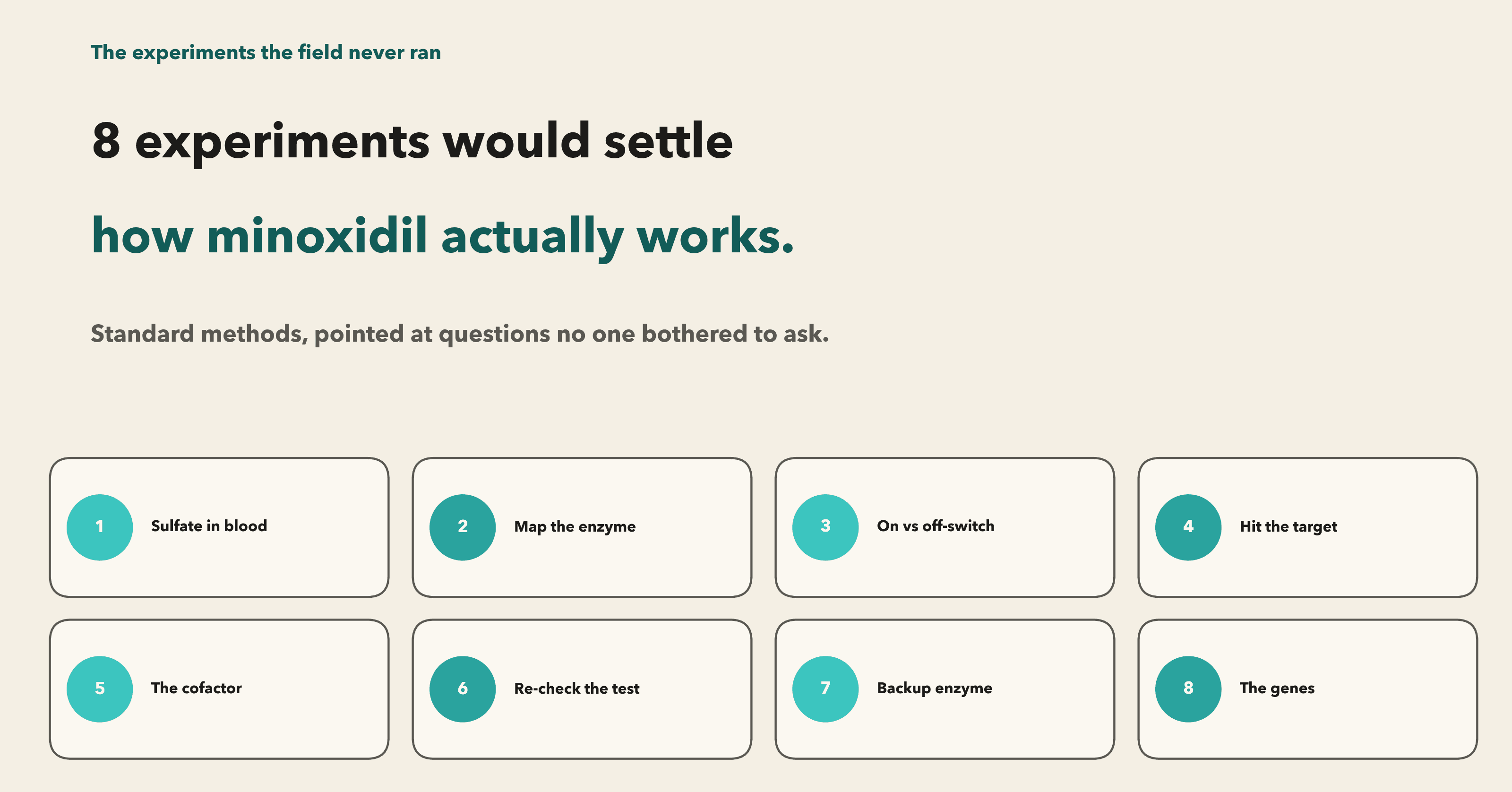 The eight experiments that would settle how minoxidil actually works