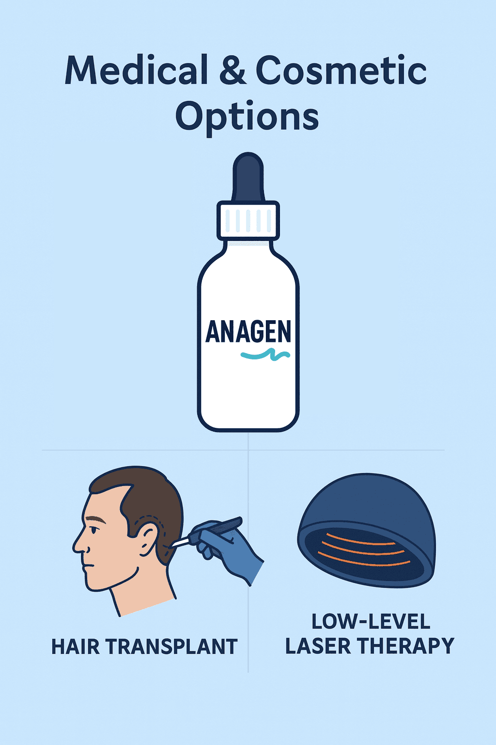 Medical Treatments for Hair Loss
